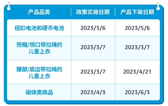 亞馬遜美國站賣家留意：產品合規政策起效提示